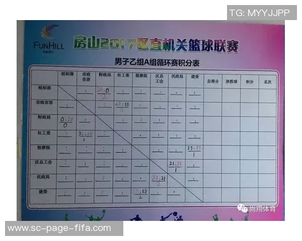 重庆篮球队在城市联赛中的耐力表现分析与赛场策略探讨 重庆篮球队在城市联赛中的耐力表现分析与赛场策略探讨
